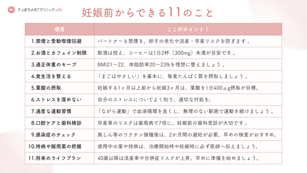 不妊治療専門医が推奨するプレコンセプションケア・妊娠前からできる11のこと一覧表。禁煙、適正体重、葉酸摂取、ストレスケアなど、健やかな妊娠のために見直したい生活習慣のチェックリスト。