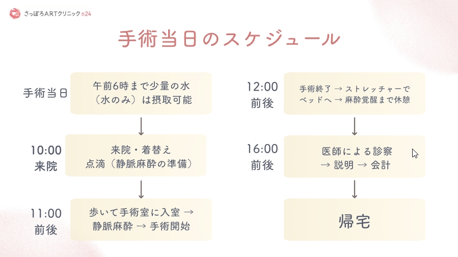 FT手術の当日スケジュール表(さっぽろARTクリニックn24)