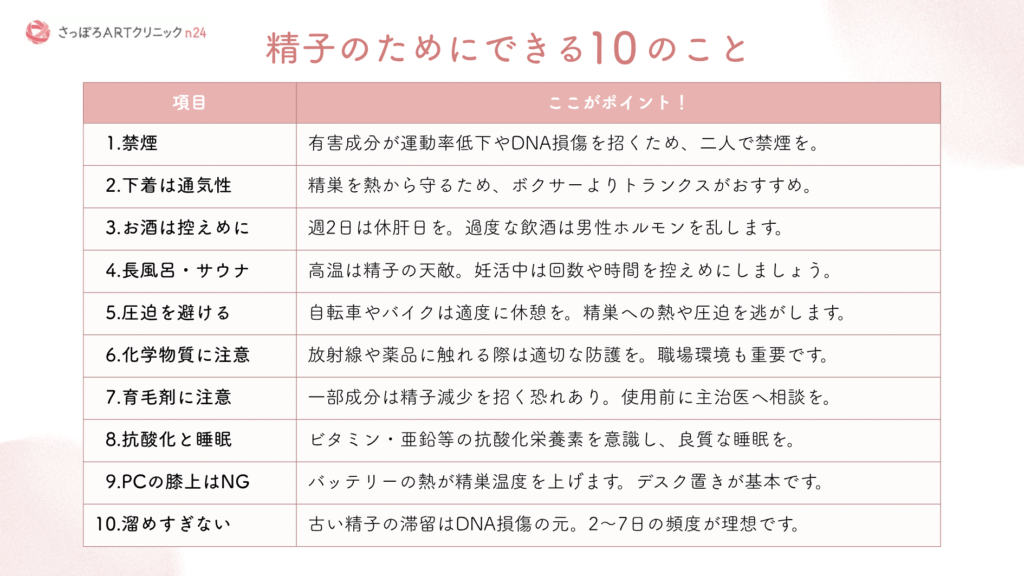 不妊治療専門医が推奨する男性版プレコンセプションケア「精子のためにできる10のこと」の一覧資料。禁煙、下着の選択、熱対策、生活習慣など、精子の質を健やかに保つためのポイントをまとめた図解。