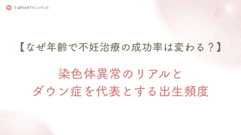 さっぽろARTクリニックn24のWEBコラム「なぜ年齢で不妊治療の成功率は変わる？」のアイキャッチ画像。染色体異常のリアルとダウン症を代表とする出生頻度についてのテーマタイトルが記載されている。