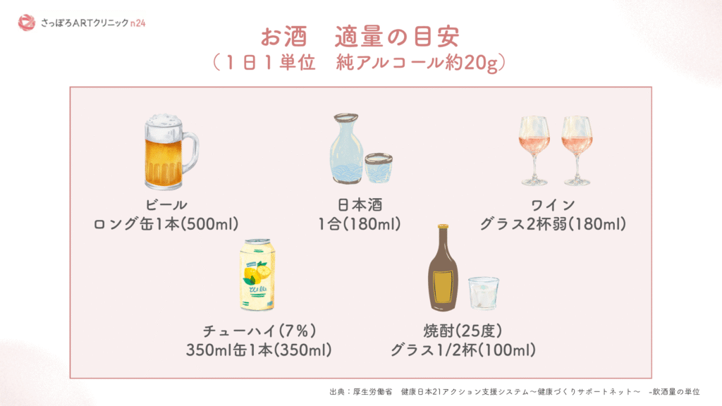 厚生労働省の基準に基づくアルコール1単位（純アルコール約20g）のお酒の種類別目安量（ビール500ml、日本酒1合、ワイン180mlなど）の一覧表