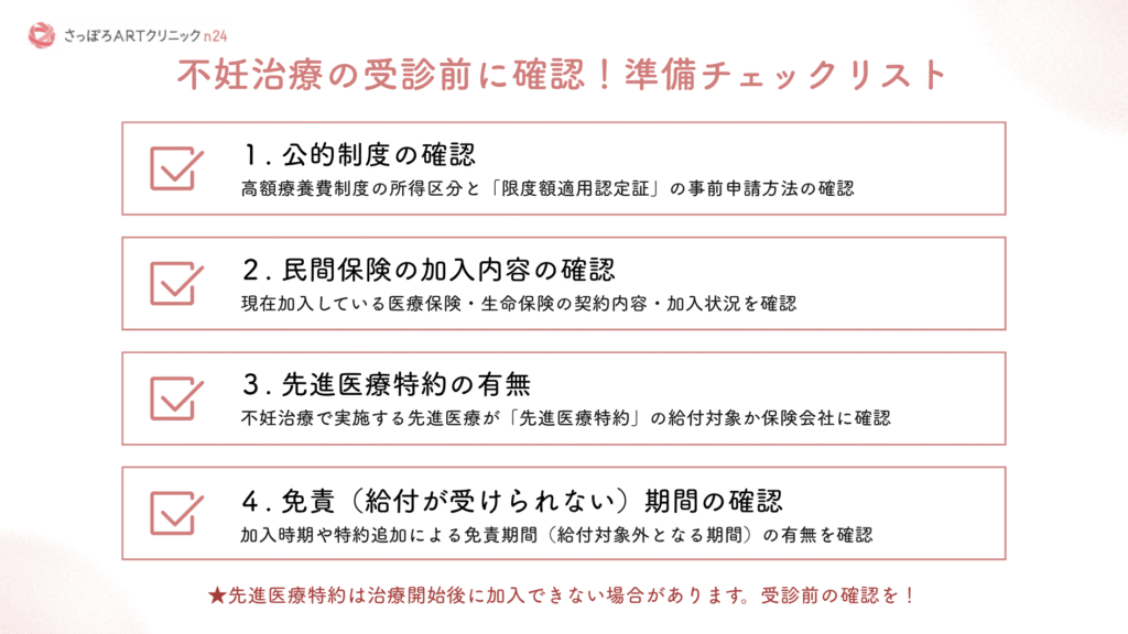 不妊治療の受診前に確認すべき保険のチェックリスト。高額療養費制度の所得区分、民間保険の加入内容、先進医療特約の有無、免責期間の確認